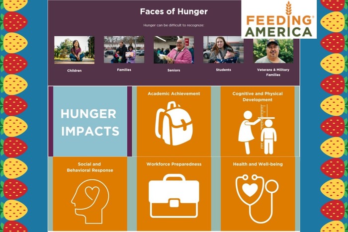 Feeding America Infograph